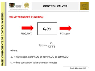 43
BASICCOMPONENTSOFCONTROLSYSTEMS
CONTROL VALVES
Smith & Corripio, 2005
VALVE TRANSFER FUNCTION
where:
𝐾𝑣 = valve gain, gpm/%CO or (lb/h)/%CO or scfh/%CO
𝜏 𝑣 = time constant of valve actuator, minutes
𝐺𝑣(𝑠) =
𝐾𝑣
𝜏 𝑣 𝑠 + 1
𝑮 𝒗(𝒔)
𝑀 𝑠 , %𝐶𝑂 𝐹 𝑠 , 𝑔𝑝𝑚
 