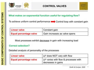 CONTROL VALVES: CHARACTERISTICS, GAIN & TRANSFER FUNCTION | PPTX
