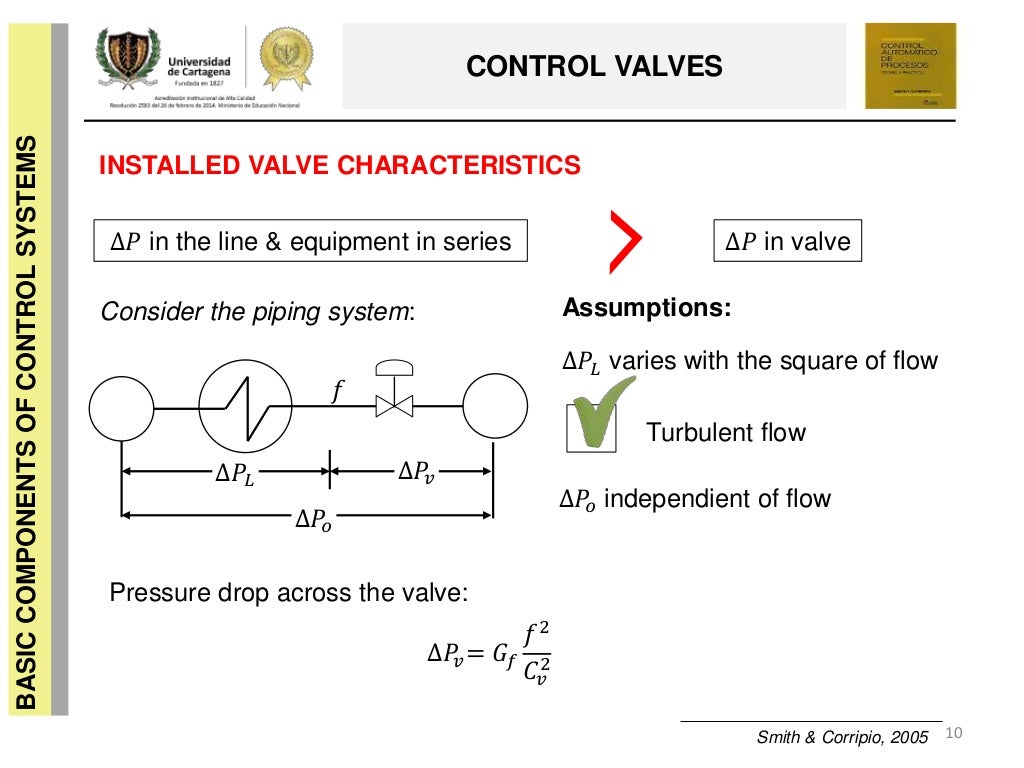 CONTROL VALVES: CHARACTERISTICS, GAIN & TRANSFER FUNCTION