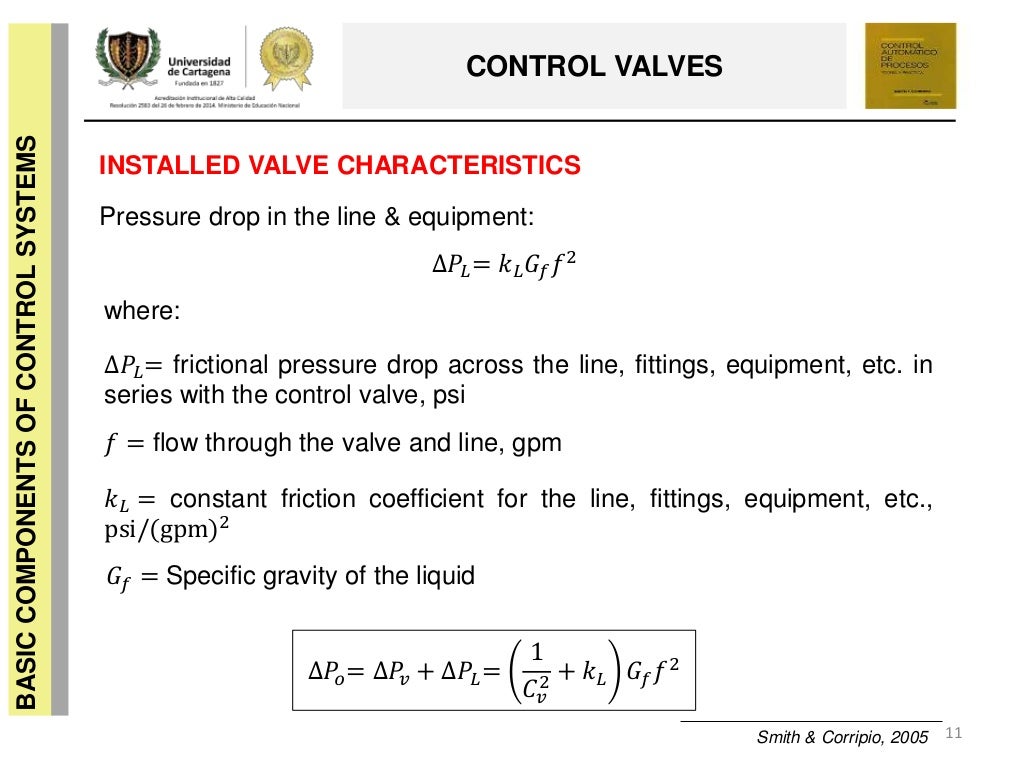 CONTROL VALVES: CHARACTERISTICS, GAIN & TRANSFER FUNCTION