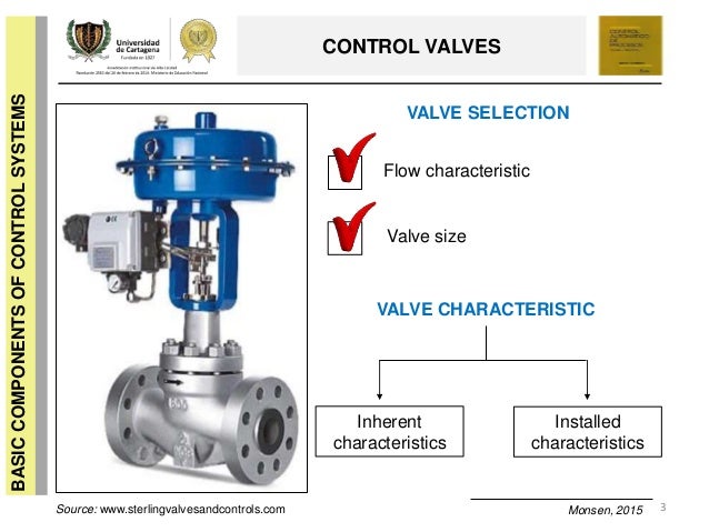 CONTROL VALVES: CHARACTERISTICS, GAIN & TRANSFER FUNCTION
