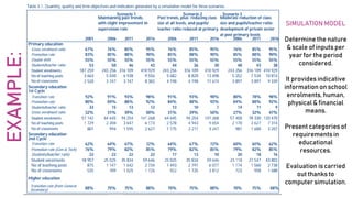 EXAMPLE: SIMULATION MODEL
Determine the nature
& scale of inputs per
year for the period
considered.
It provides indicative
information on school
enrolments, human,
physical & financial
means.
Present categories of
requirements in
educational
resources.
Evaluation is carried
out thanks to
computer simulation.
 