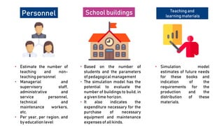 • Simulation model
estimates of future needs
for these books and
indication of the
requirements for the
production and the
distribution of these
materials.
Personnel School buildings Teaching and
learning materials
• Estimate the number of
teaching and non-
teaching personnel
• Managerial and
supervisory staff,
administrative and
service personnel,
technical and
maintenance workers,
etc.
• Per year, per region, and
by education level
• Based on the number of
students and the parameters
of pedagogical management
• The simulation model has the
potential to evaluate the
number of buildings to build, in
a given time horizon.
• It also indicates the
expenditure necessary for the
purchase of necessary
equipment and maintenance
expenses of all kinds.
 