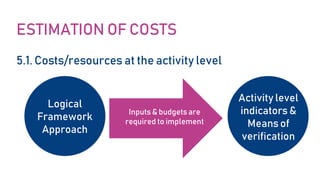 ESTIMATION OF COSTS
5.1. Costs/resources at the activity level
Logical
Framework
Approach
Activity level
indicators &
Means of
verification
Inputs & budgets are
required to implement
 