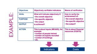 Indicators Costs
EXAMPLE:
 
