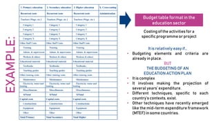 It is relatively easy if…
• Budgeting elements and criteria are
already in place.
BUT
THE BUDGETING OF AN
EDUCATION ACTION PLAN
• It is complex
• It involves making the projection of
several years’ expenditure.
• Different techniques, specific to each
country’s contexts, exist.
• Other techniques have recently emerged
like the mid-term expenditure framework
(MTEF) in some countries.
Budget table format in the
education sector
EXAMPLE:
Costing of the activities for a
specific programme or project
 