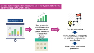Credible multi-year projection of resources can be hardly estimated without a
COMPUTERIZED SIMULATION MODEL.
They will be probable
The future of a system depends
on unforeseen hazards and
uncertainties
Impact on the evolution of
phenomena.
Simulation model
Tool
Help foresee the
probable evolution
of an education
system in the more
or less distant
future.
Results
 