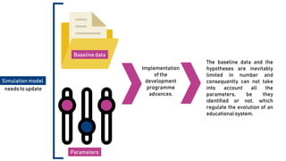Implementation
of the
development
programme
advances.
Simulation model
needs to update
The baseline data and the
hypotheses are inevitably
limited in number and
consequently can not take
into account all the
parameters, be they
identified or not, which
regulate the evolution of an
educational system.
Baseline data
Parameters
 