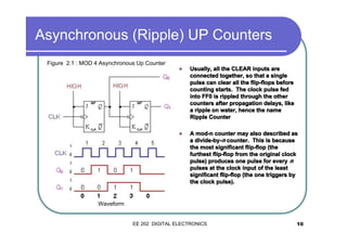 Asynchronous (Ripple) UP Counters
Figure 2.1 : MOD 4 Asynchronous Up Counter
�

Usually, all the CLEAR inputs are
connected together, so that a single
pulse can clear all the flip-flops before
counting starts. The clock pulse fed
into FF0 is rippled through the other
counters after propagation delays, like
a ripple on water, hence the name
Ripple Counter

�

A mod-n counter may also described as
a divide-by-n counter. This is because
the most significant flip-flop (the
furthest flip-flop from the original clock
pulse) produces one pulse for every n
pulses at the clock input of the least
significant flip-flop (the one triggers by
the clock pulse).

Waveform

EE 202 DIGITAL ELECTRONICS

10

 