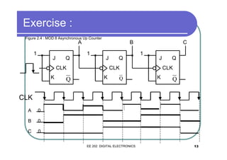 Exercise :
Figure 2.4 : MOD 8 Asynchronous Up Counter

A

1

J

Q

1

B
J

CLK
K

Q

Q

C
1

J

CLK
K

Q

Q
CLK

K

Q

CLK
A

0

B

0

C

0
EE 202 DIGITAL ELECTRONICS

13

 