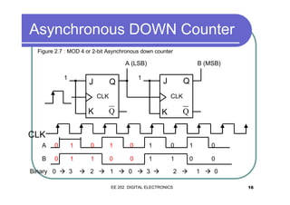 Asynchronous DOWN Counter
Figure 2.7 : MOD 4 or 2-bit Asynchronous down counter

A (LSB)
1

J

B (MSB)

1

Q

J

CLK

Q
CLK

K

Q

Q

K

CLK
A

0

1

0

1

0

1

0

1

0

B

0

1

1

0

0

1

1

0

0

Binary 0 � 3

� 2 � 1 � 0 � 3 �
EE 202 DIGITAL ELECTRONICS

2 �

1 � 0
16

 
