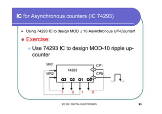 IC for Asynchronous counters (IC 74293)
�

Using 74293 IC to design MOD ≤ 16 Asynchronous UP-Counter!

�

Exercise:
�

Use 74293 IC to design MOD-10 ripple upcounter
MR1

CP1
74293

MR2

CP0

Q3 Q2 Q1 Q0
1

0

1

0

EE 202 DIGITAL ELECTRONICS

23

 