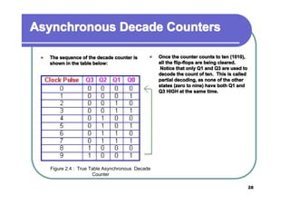 Asynchronous Decade Counters
�

The sequence of the decade counter is
shown in the table below:

�

Once the counter counts to ten (1010),
all the flip-flops are being cleared.
Notice that only Q1 and Q3 are used to
decode the count of ten. This is called
partial decoding, as none of the other
states (zero to nine) have both Q1 and
Q3 HIGH at the same time.

Figure 2.4 : True Table Asynchronous Decade
Counter
28

 