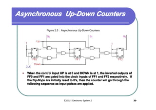 Asynchronous Up-Down Counters
Figure 2.5 : Asynchronous Up-Down Counters

�

When the control input UP is at 0 and DOWN is at 1, the inverted outputs of
FF0 and FF1 are gated into the clock inputs of FF1 and FF2 respectively. If
the flip-flops are initially reset to 0's, then the counter will go through the
following sequence as input pulses are applied.

E2002 : Electronic System 2

30

 