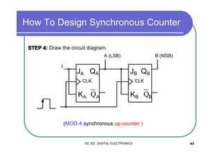 How To Design Synchronous Counter
STEP 4: Draw the circuit diagram.
A (LSB)
1

B (MSB)

J A QA

JB QB

CLK

CLK

KA Q A

KB QB

(MOD-4 synchronous up-counter )

EE 202 DIGITAL ELECTRONICS

43

 