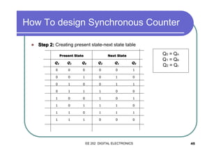 How To design Synchronous Counter
�

Step 2: Creating present state-next state table
Present State

Next State

Q2

Q1

Q0

Q2

Q1

Q0

0

0

0

0

0

1

0

0

1

0

1

0

0

1

0

0

1

1

0

1

1

1

0

0

1

0

0

1

0

1

1

0

1

1

1

0

1

1

0

1

1

1

1

1

1

0

0

Q0 = QA
Q1 = QB
Q2 = Q c

0

EE 202 DIGITAL ELECTRONICS

45

 