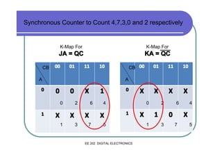 Synchronous Counter to Count 4,7,3,0 and 2 respectively

K-Map For

JA = QC
CB

K-Map For

KA = QC

00

01

11

10

A

0

01

11

10

X

X

X

X

A

0

0
0

1

CB 00

X

X
2

X
1

1
6

X
3

7

0

4

X

0

1

5

EE 202 DIGITAL ELECTRONICS

X

2

1
1

6

0
3

4

X
7

5

 