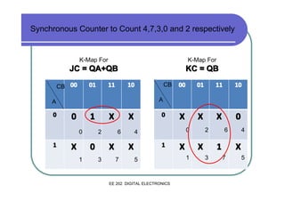 Synchronous Counter to Count 4,7,3,0 and 2 respectively

K-Map For

K-Map For

JC = QA+QB

KC = QB

CB 00

01

11

10

0

1
0

1

00

01

11

10

0

X

X

X

0

A

A

0

CB

X

X
2

0
1

X
6

X
3

1

X
7

0

4

5

EE 202 DIGITAL ELECTRONICS

X

2

X
1

6

1
3

4

X
7

5

 
