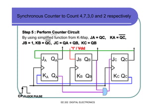 Synchronous Counter to Count 4,7,3,0 and 2 respectively

Step 5 : Perform Counter Circuit
By using simplified function from K-Map, JA = QC,
JB = 1, KB = QC, JC = QA + QB, KC = QB
'1' / Vdd

KA = QC,

JA QA

J B QB

JC QC

KA QA

KB QB

K C QC

CP,CLOCK PULSE
EE 202 DIGITAL ELECTRONICS

 