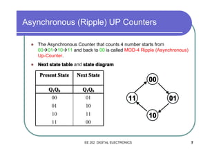 Asynchronous (Ripple) UP Counters
�

The Asynchronous Counter that counts 4 number starts from
00�01�10�11 and back to 00 is called MOD-4 Ripple (Asynchronous)
Up-Counter.

�

Next state table and state diagram

Present State

Next State

Q1Q0

Q1Q0

00

01

01

10

10

11

11

00

00
11

EE 202 DIGITAL ELECTRONICS

01
10

7

 
