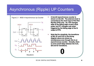 Asynchronous (Ripple) UP Counters
�

A two-bit asynchronous counter is
shown on the left. The external clock is
connected to the clock input of the first
flip-flop (FF0) only. So, FF0 changes
state at the falling edge of each clock
pulse, but FF1 changes only when
triggered by the falling edge of the Q
output of FF0.

�

Figure 2.1 : MOD 4 Asynchronous Up Counter

Note that for simplicity, the transitions
of Q0, Q1 and CLK in the timing
diagram above are shown as
simultaneous even though this is an
asynchronous counter. Actually, there
is some small delay between the CLK,
Q0 and Q1 transitions.

Waveform

EE 202 DIGITAL ELECTRONICS

8

 