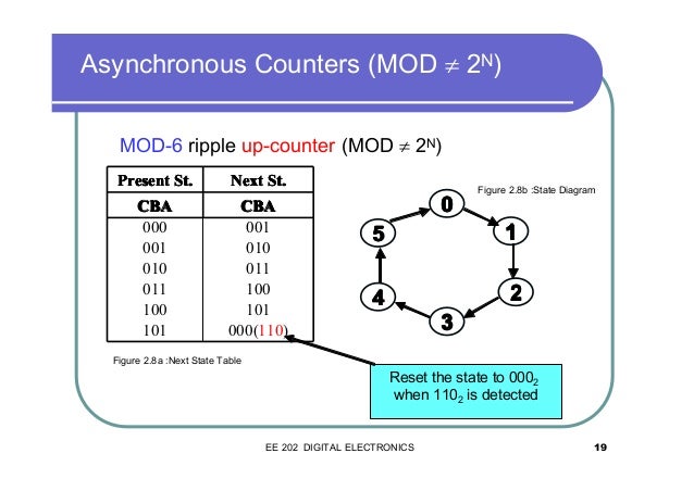 [DIAGRAM] Logic Diagram Of Mod 10 Counter - MYDIAGRAM.ONLINE