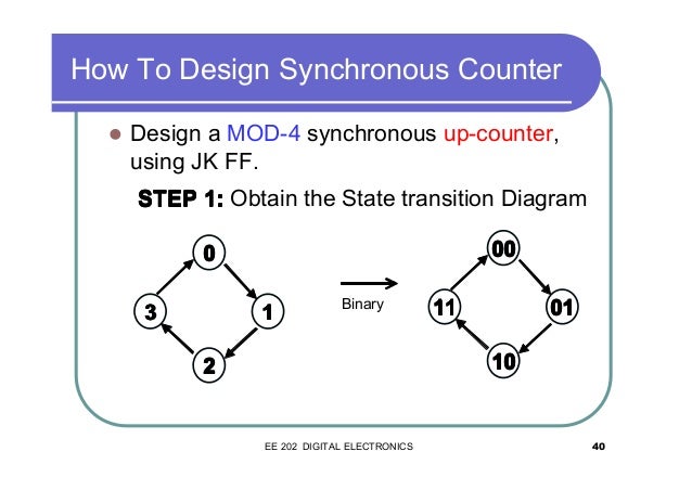 [DIAGRAM] Logic Diagram Of Mod 5 Counter - WIRINGSCHEMA.COM