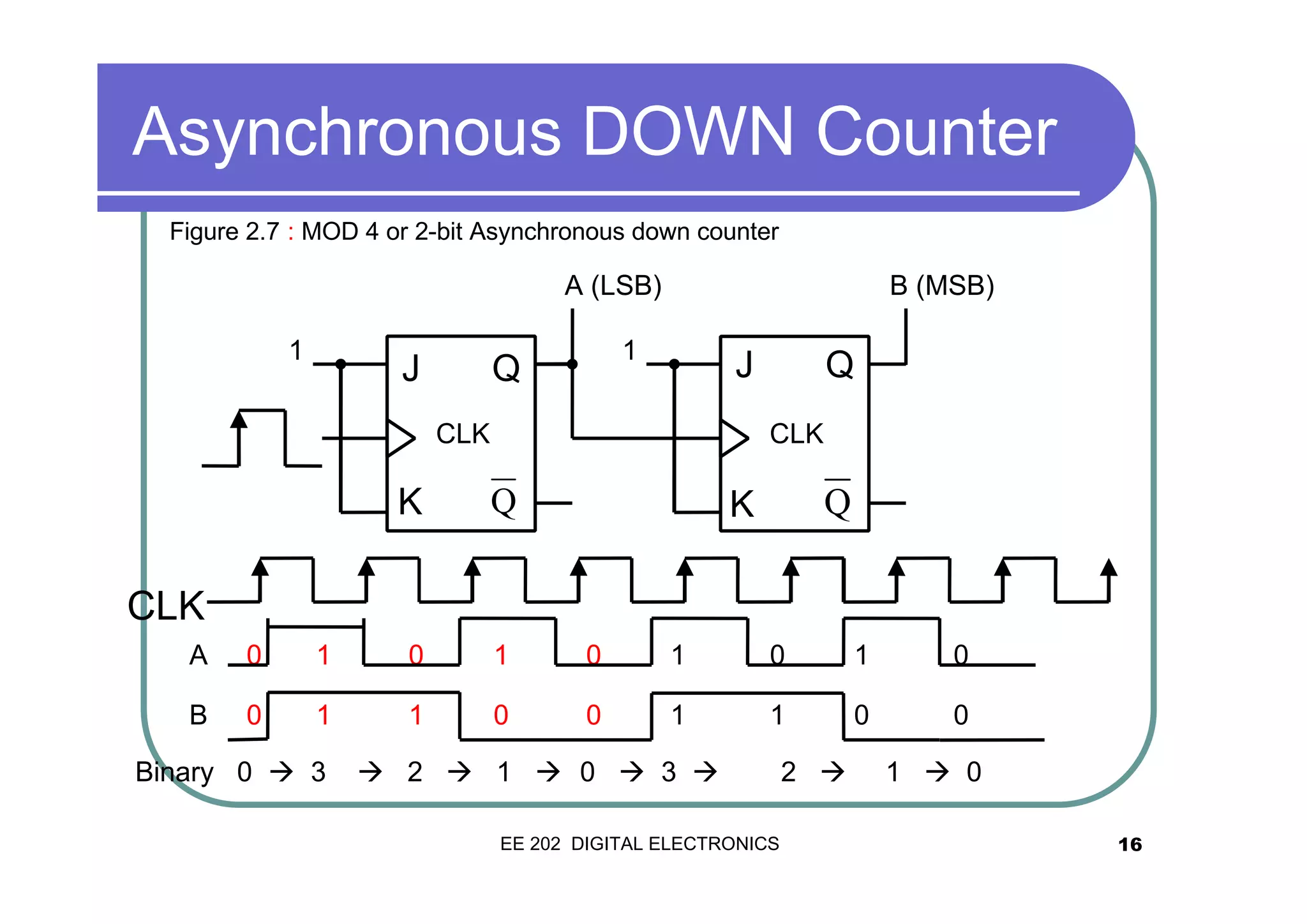 Chapter 5 counter1 | PDF