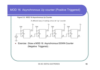 MOD 16 Asynchronous Up counter (Positive Triggered)
Figure 2.6 : MOD 16 Asynchronous Up Counter

�

Exercise : Draw a MOD 16 Asynchronous DOWN Counter
(Negative Triggered) :

EE 202 DIGITAL ELECTRONICS

15

 