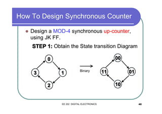 How To Design Synchronous Counter
�

Design a MOD-4 synchronous up-counter,
using JK FF.
STEP 1: Obtain the State transition Diagram
00

0
3

1

Binary

11

01
10

2

EE 202 DIGITAL ELECTRONICS

40

 