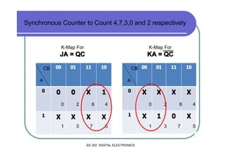 Synchronous Counter to Count 4,7,3,0 and 2 respectively

K-Map For

JA = QC
CB

K-Map For

KA = QC

00

01

11

10

A

0

01

11

10

X

X

X

X

A

0

0
0

1

CB 00

X

X
2

X
1

1
6

X
3

7

0

4

X

0

1

5

EE 202 DIGITAL ELECTRONICS

X

2

1
1

6

0
3

4

X
7

5

 