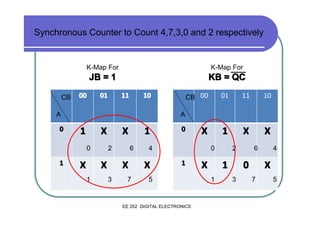 Synchronous Counter to Count 4,7,3,0 and 2 respectively

K-Map For

JB = 1
CB

K-Map For

KB = QC

00

01

11

10

A

0

01

11

10

X

1

X

X

A

1

X
0

1

CB 00

X

X
2

X
1

1
6

X
3

7

0

4

X

0

1

5

EE 202 DIGITAL ELECTRONICS

X

2

1
1

6

0
3

4

X
7

5

 