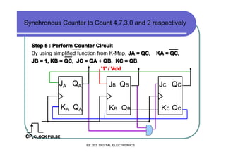Synchronous Counter to Count 4,7,3,0 and 2 respectively

Step 5 : Perform Counter Circuit
By using simplified function from K-Map, JA = QC,
JB = 1, KB = QC, JC = QA + QB, KC = QB
'1' / Vdd

KA = QC,

JA QA

J B QB

JC QC

KA QA

KB QB

K C QC

CP,CLOCK PULSE
EE 202 DIGITAL ELECTRONICS

 