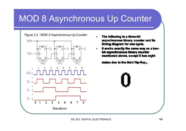 Chapter 5 counter1 asynchronous counter t flip flop timing diagram 