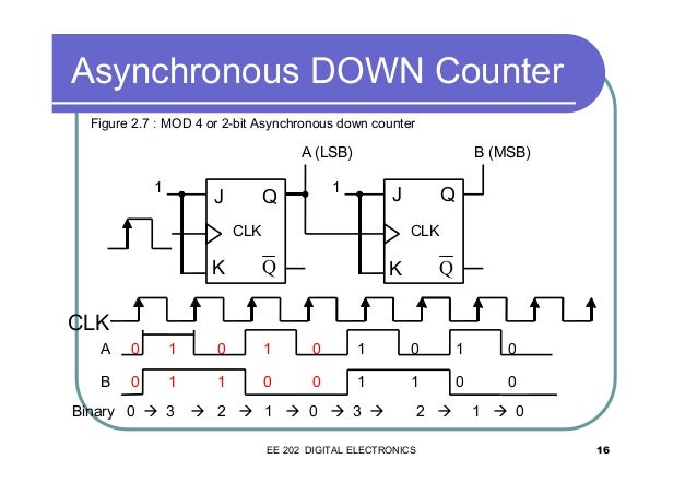 Chapter 5 counter1