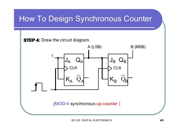 Chapter 5 counter1