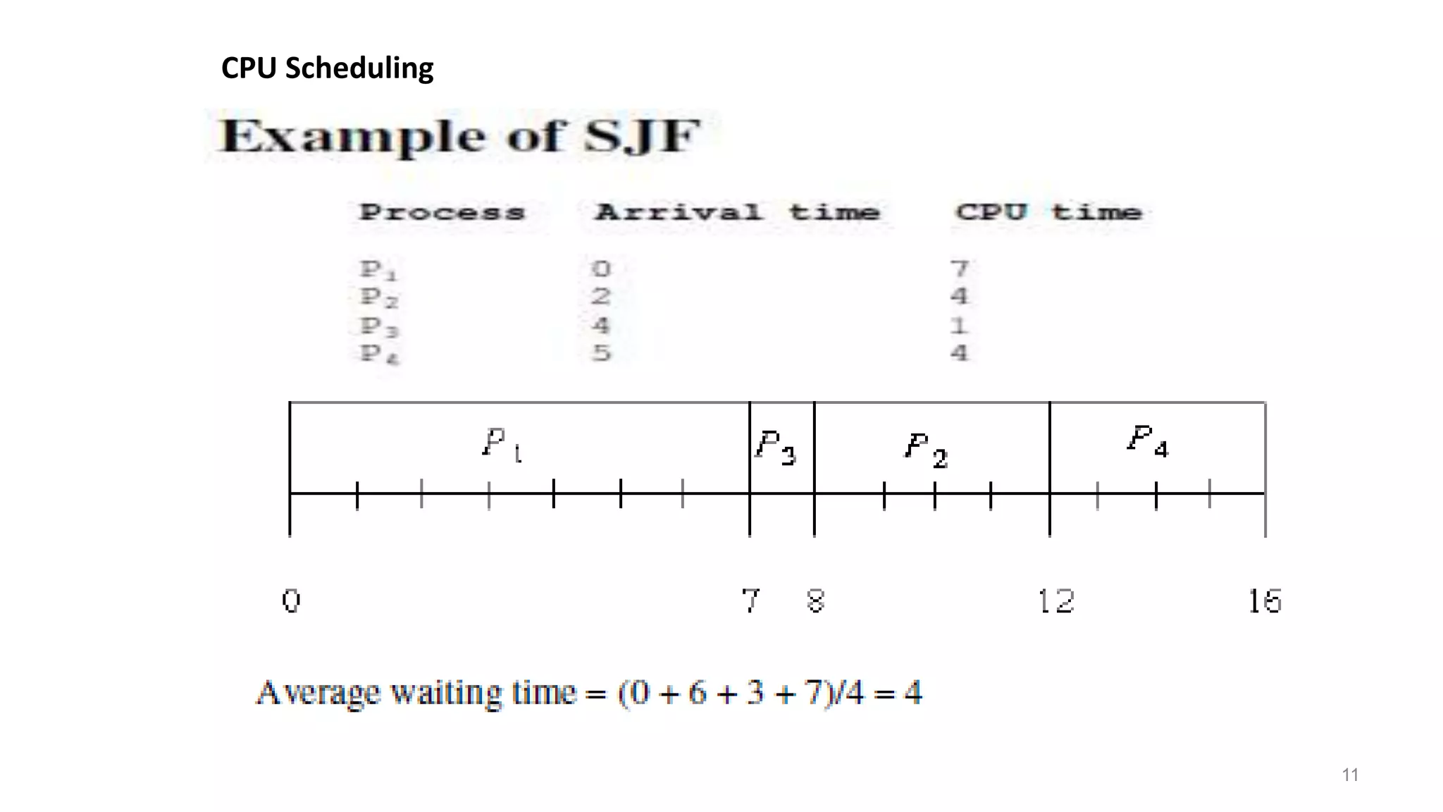 chapter 5 CPU scheduling.ppt