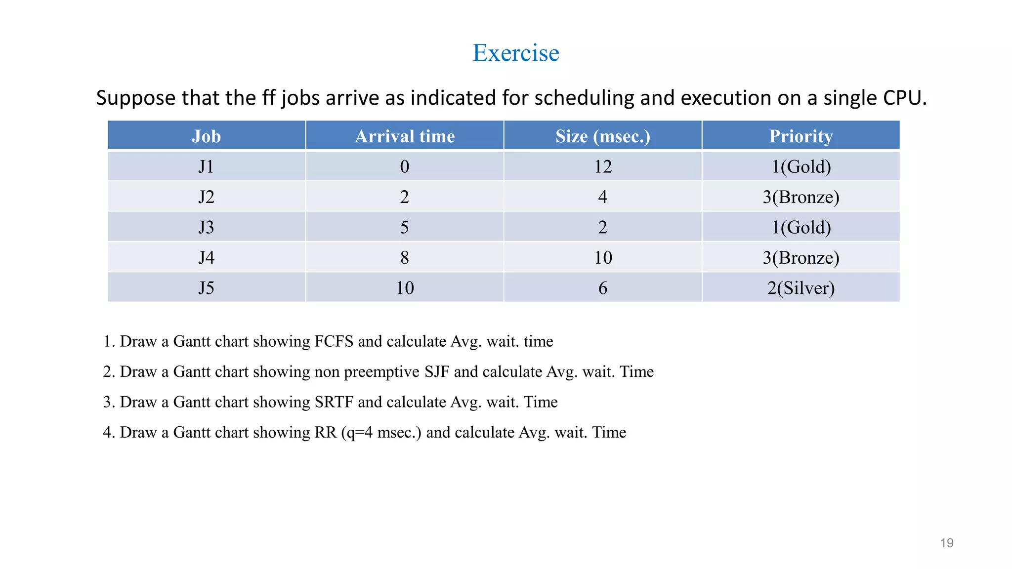chapter 5 CPU scheduling.ppt