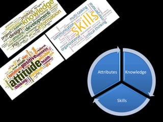 Creating Competency Models | PPTX