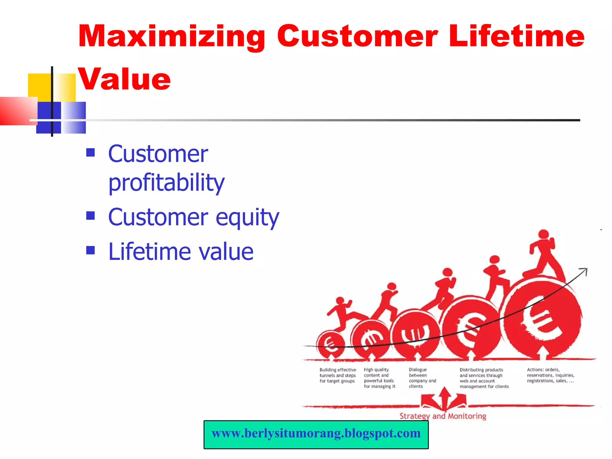 Maximizing Customer Lifetime Value Customer profitability Customer equity Lifetime value www.berlysitumorang.blogspot.com 