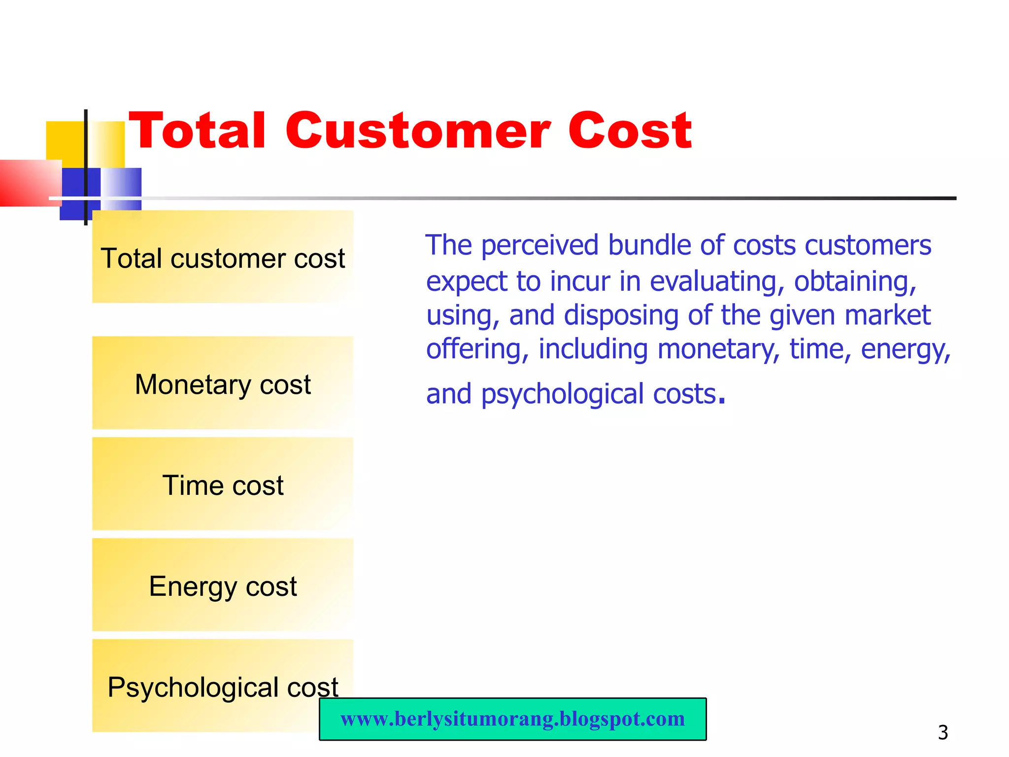 Total Customer Cost The perceived bundle of costs customers expect to incur in evaluating, obtaining, using, and disposing of the given market offering, including monetary, time, energy, and psychological costs . Psychological cost Energy cost Time cost Monetary cost Total customer cost www.berlysitumorang.blogspot.com 
