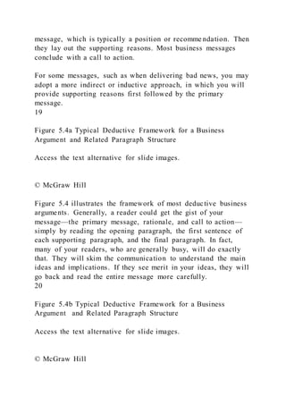 Primary Message Examples Chapter 5Creating Effective Business Messages© 2021 McGraw | DOCX