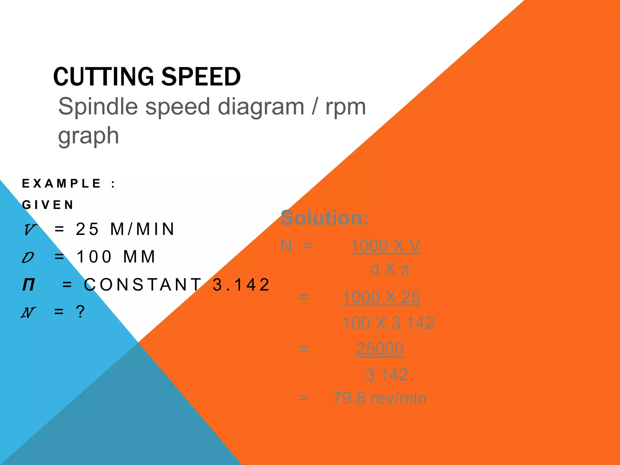 CUTTING SPEED
Spindle speed diagram / rpm
graph
EXAMPLE :
GIVEN

V

= 25 M/MIN

D

= 100 MM

Π
N

= C O N S TA N T 3 . 1 4 2
= ?

Solution:
N =
=
=
=

1000 X V
dXπ
1000 X 25
100 X 3.142
25000
3.142
79.6 rev/min

 
