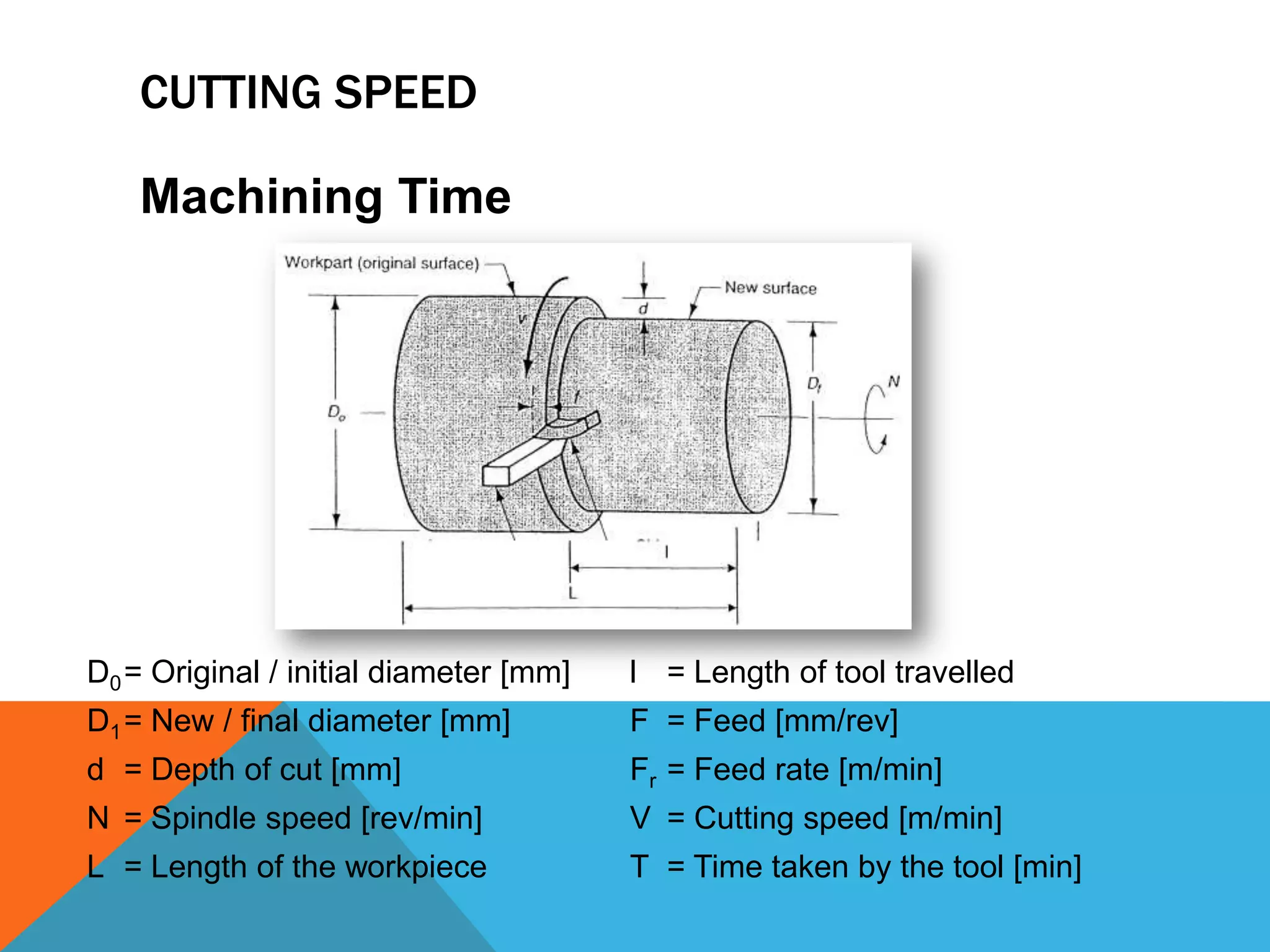 CUTTING SPEED
Machining Time

D0 = Original / initial diameter [mm]

l = Length of tool travelled

D1 = New / final diameter [mm]

F = Feed [mm/rev]

d = Depth of cut [mm]

Fr = Feed rate [m/min]

N = Spindle speed [rev/min]

V = Cutting speed [m/min]

L = Length of the workpiece

T = Time taken by the tool [min]

 