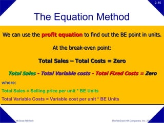 2-15




                          The Equation Method
We can use the profit equation to find out the BE point in units.

                               At the break-even point:

                          Total Sales – Total Costs = Zero

  Total Sales - Total Variable costs - Total Fixed Costs = Zero
where:
Total Sales = Selling price per unit * BE Units
Total Variable Costs = Variable cost per unit * BE Units



      McGraw-Hill/Irwin                                   The McGraw-Hill Companies, Inc. 2008
 