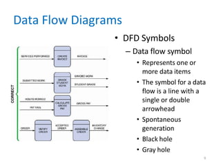 Chapter 5 Data and Process Modeling .pptx