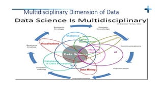 Chapter 5 data mining ppt is a part of data analysis for BSC in HI.pptx