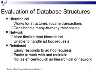 Chapter 5 Data Resource ManagementChapter 5 15
Evaluation of Database Structures
 Hierarchical
Works for structured, routine transactions
Can’t handle many-to-many relationship
 Network
More flexible than hierarchical
Unable to handle ad hoc requests
 Relational
Easily responds to ad hoc requests
Easier to work with and maintain
Not as efficient/quick as hierarchical or network
 