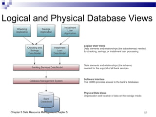 Chapter 5 Data Resource ManagementChapter 5 22
Logical and Physical Database Views
 