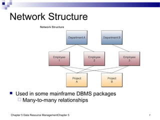 Chapter 5 Data Resource ManagementChapter 5 7
Network Structure
 Used in some mainframe DBMS packages
 Many-to-many relationships
 